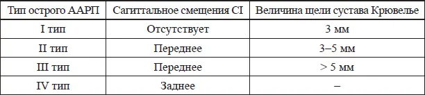 Появление в 70е годы XX века компьютерной томографии позволило исследователем - фото 46