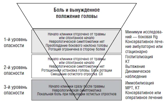 Рис 69Алгоритм действий хирурга при обращении пациентов с острым болевым - фото 48