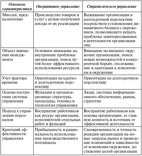 Как инструмент стратегического управления стратегия может разрабатываться и - фото 20
