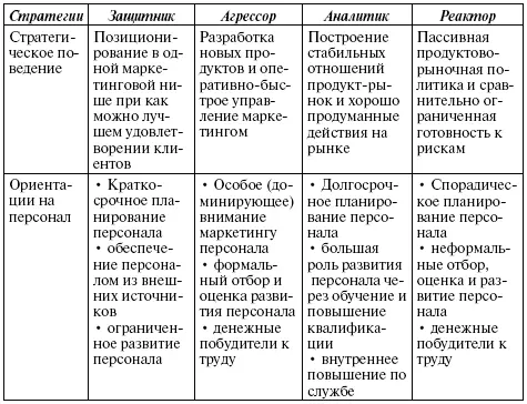 В Гарвардской концепции управления человеческими ресурсами в отличие от - фото 25