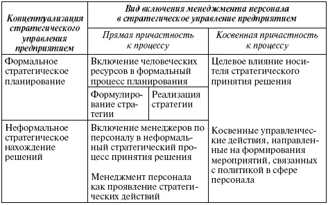 Синонимическим определением стратегически ориентированного менеджмента - фото 28
