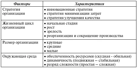Специфика реализации основных функций управления персоналом в соответствии со - фото 30