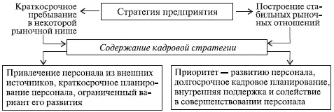 Рис 38 Центральные целевые позиции в стратегии персонала При краткосрочной - фото 35