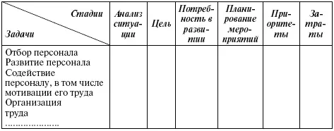 Важной в реализации кадровой стратегии является проверка или контроль - фото 36