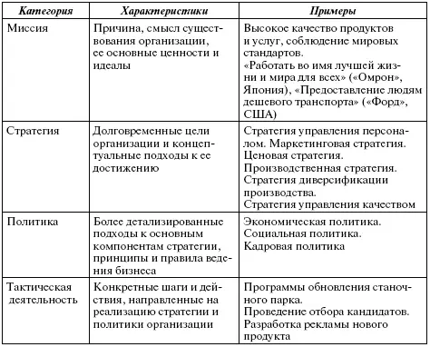 Определение кадровой политики организации неоднозначно Согласно позиции - фото 38