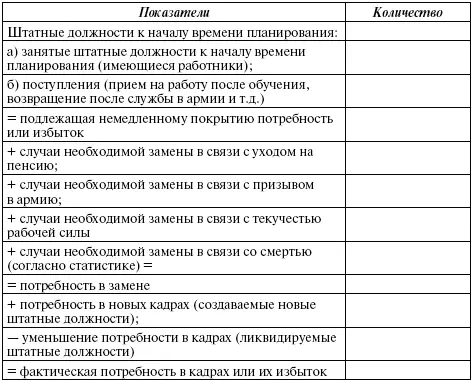 К нормам труда относятся нормы выработки времени обслуживания численности - фото 43