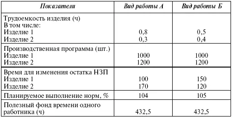 Задача 3 Планом развития фирмы в прогнозируемом периоде следующий год - фото 49