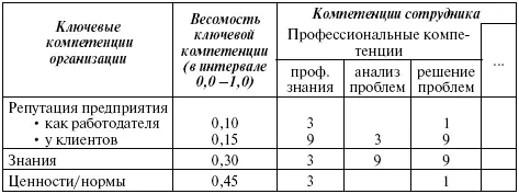 Для проведения оценки предполагается создание децентрализованной оценочной - фото 55
