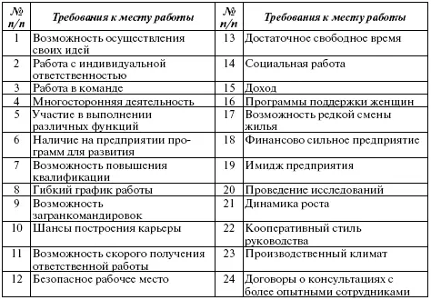 Для объяснения изменения ценностей выдвигают шесть основных научных - фото 58