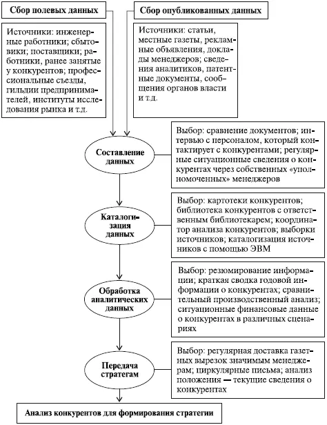 Рис 55 Построение информационной системы о конкурентах по Портеру - фото 62