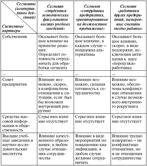 В ряде случаев степень возможного влияния системного партнера на деятельность - фото 64