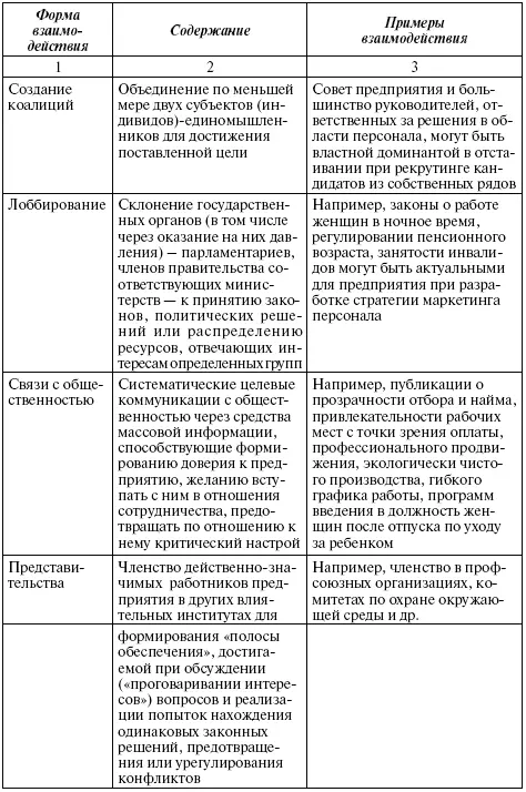 Этап 5 Анализ внутренних ресурсов и способностей Практика показала что - фото 65