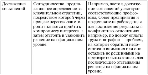 Этап 5 Анализ внутренних ресурсов и способностей Практика показала что - фото 66