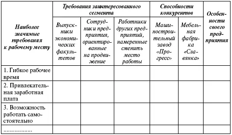 Разработка таблицы по предлагаемому макету Мюльбахера 103позволяет получить - фото 68