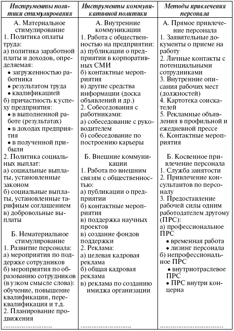 Логика такого плана состоит в последовательной системе мероприятий включающих - фото 69