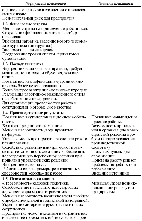 535 Вербовка и форми - фото 72