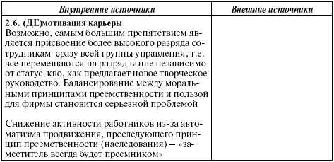 535 Вербовка и формирование предварительной выборочной совокупности - фото 76