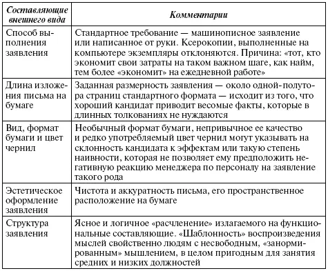 Ясность структуры и аккуратность оформления заявления могут быть характерны как - фото 79