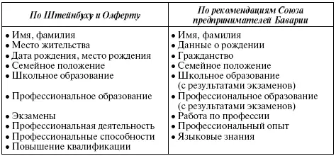 Поразному предприятия осуществляют и селекцию биографий Разница прежде всего - фото 81