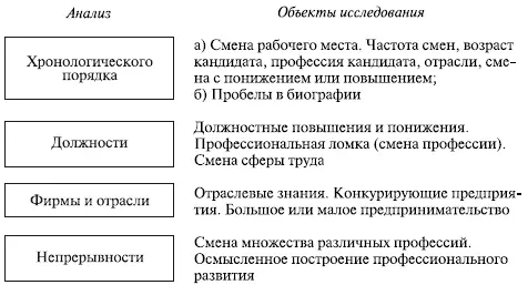 Рис 510 Схема анализа биографии На основании результатов анализа должна быть - фото 82