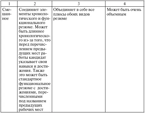 Один из самых значимых документов для найма свидетельство удостоверение - фото 84