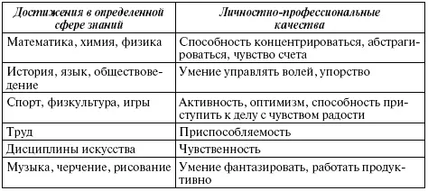Роль школьных свидетельств в оценке кандидатов вряд ли можно считать ведущей - фото 85