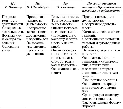 Учитывая что квалификация профессиональный статус умение изложить материал - фото 86
