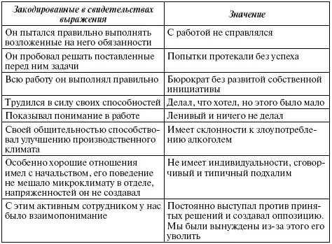 Вовторых получили широкое распространение оценочные шкалы отражающие меру - фото 87