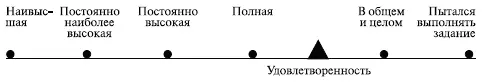 Рис 514 Шкала удовлетворенности Проблемы объективной оценки кандидата - фото 88