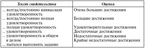 Анкетирование являясь важным инструментом при отборе персонала на рабочие - фото 89