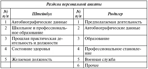 Ориентируясь на собственные оценочные критерии будущего работника и используя - фото 90