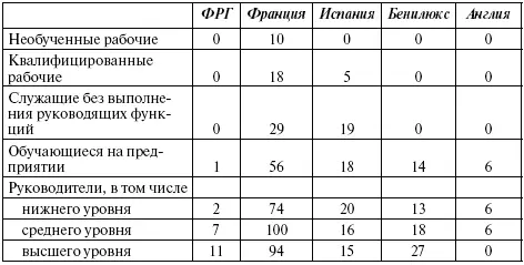 Возможности метода и его некоторые преимущества состоят в том что в отличие - фото 92