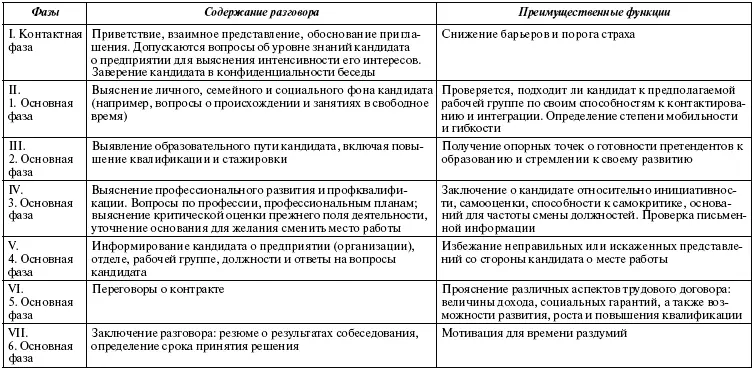 Предложенный сценарий интервью показывает что разговор начинаясь с широкого - фото 94