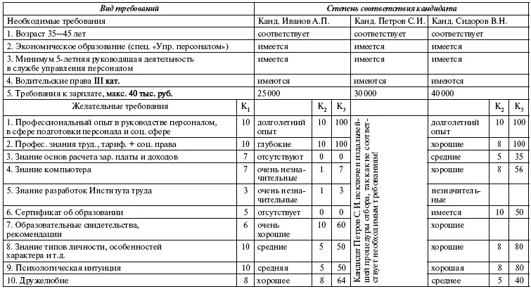 К1 цена одного балла ед К2 фактическая оценка баллы К3 общая оценка - фото 98