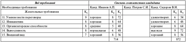 К1 цена одного балла ед К2 фактическая оценка баллы К3 общая оценка - фото 99