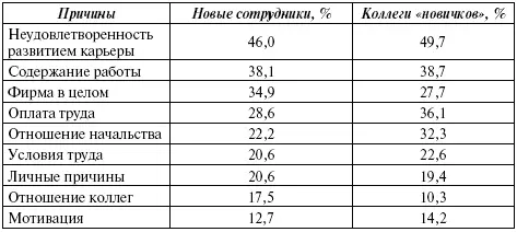 Вовторых важно сформировать у работника положительное отношение к организации - фото 100