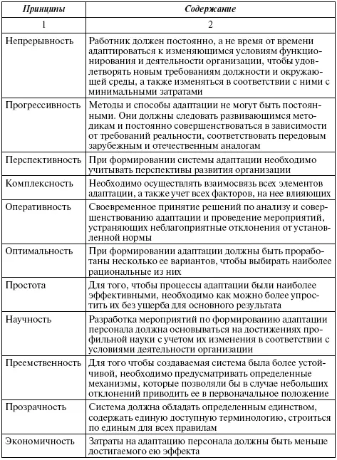 Помимо принципов формирование системы адаптации сотрудников предполагает - фото 101