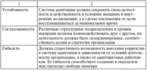 Помимо принципов формирование системы адаптации сотрудников предполагает - фото 102