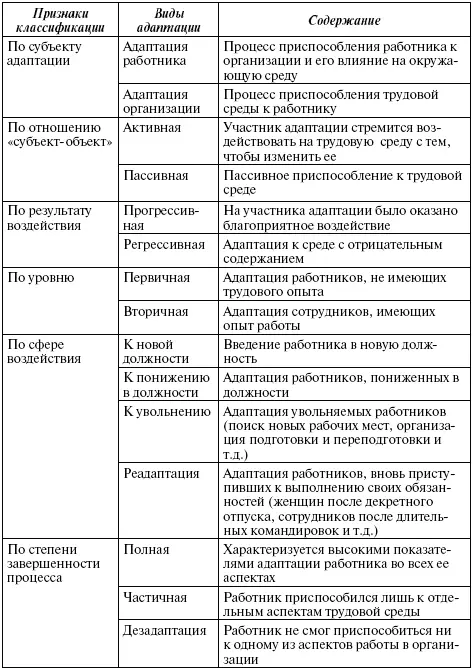 Профессиональная адаптация совершенствование профессиональных способностей на - фото 103