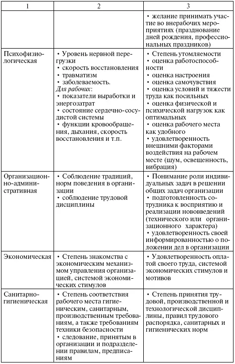 Объективные показатели поддаются объективной регистрации с помощью различных - фото 111
