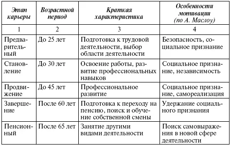 Разумеется приведенная схема отображает некий усредненный путь работника и - фото 119