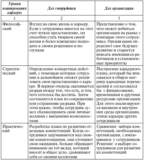 Еще одну модель по управлению процессом согласования индивидуального и - фото 123