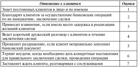 1 отлично 2 хорошо 3 в общем хорошо 4 ни хорошо и ни - фото 133