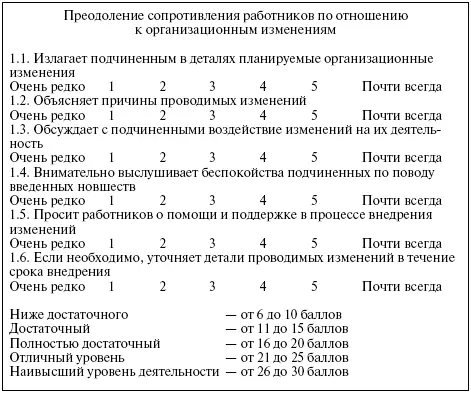 Рис 533 Пример ШОП для оценки деятельности менеджера по критерию - фото 134