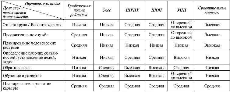 574 Потенциальные оценщики К оценке деятельности могут быть привлечены - фото 139