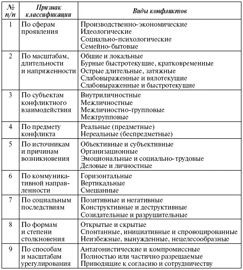 В организации более предпочтителен открытый реальный реалистический - фото 141
