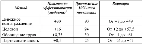 1 Медиана это число которое является серединой множества чисел т е - фото 151