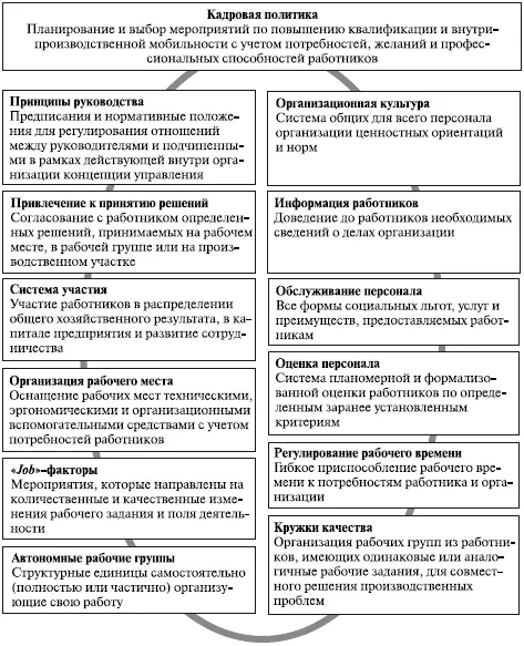 Рис 67 Компоненты системы мотивации 218 На заметку Факторы мотивации - фото 154