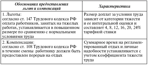 Компенсация это ограничение продолжительности контакта человека с - фото 162