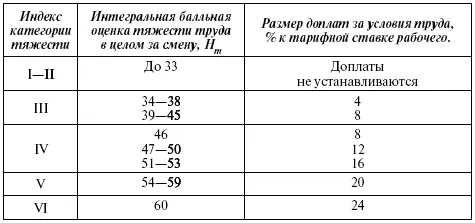 Чем хуже условия труда и выше категория тяжести на рабочем месте тем больше - фото 163